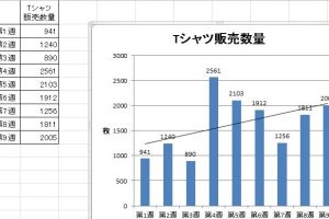 Excelグラフ近似曲線でデータ傾向を分析