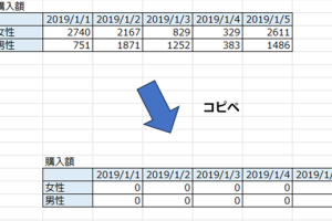 Excelコピー数式そのままですぐに使える技