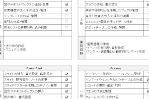 Excelスキル書き方で履歴書を強化する方法