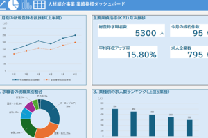 Excelダッシュボード作り方でデータを見やすく