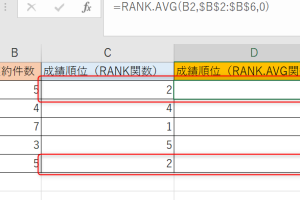 Excelランクでデータを簡単に順位付けする技