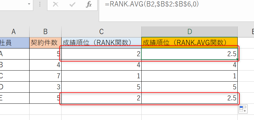 Excelランクでデータを簡単に順位付けする技 1