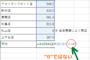 Excel平均0を除く方法で正確な平均値を算出