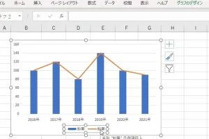 Excel棒グラフ線でつなぐでデータを視覚化