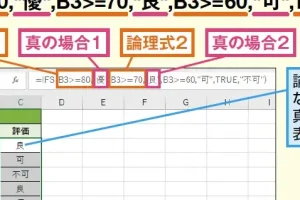 ExcelIF関数複数で柔軟なデータ処理を実現